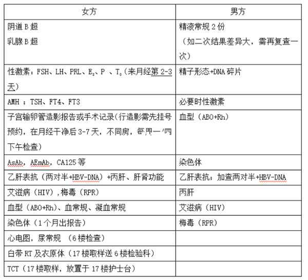 试管婴儿进周前检查项目